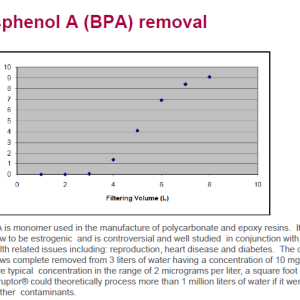 Installation af komplet vandfilter system